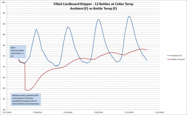 Full_CardboardShipper-Chart.png