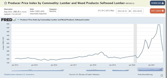 Lumber price chart.JPG