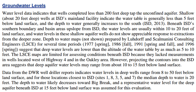 Groundwater Iron House Facility 2020 DWD  Plan.png