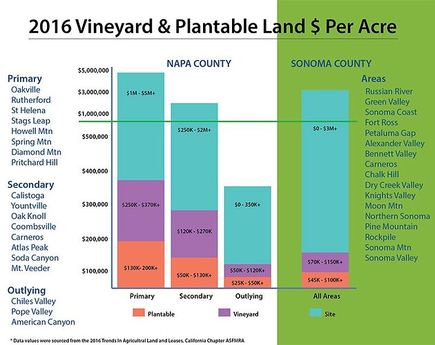 napa-sonoma-vineyard-value-chart-1.jpg