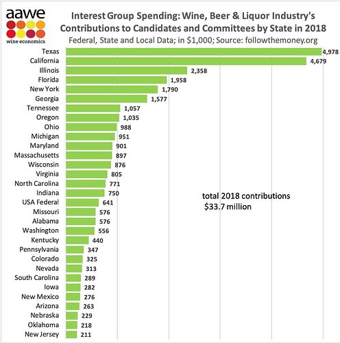 Liquor industry campaign contributions.jpg