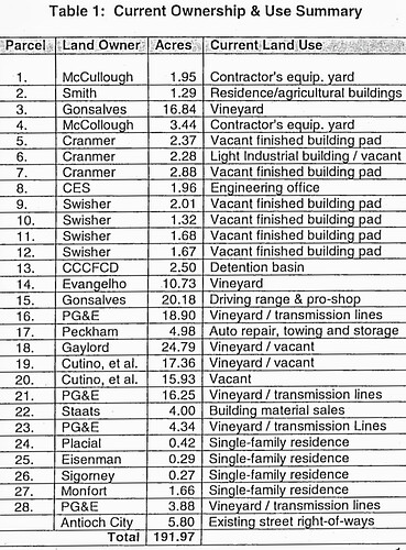 East 18th Street Specific Plan Map Guide Sept 01.jpg