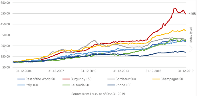LivEx-Pricing-2004_to_2019
