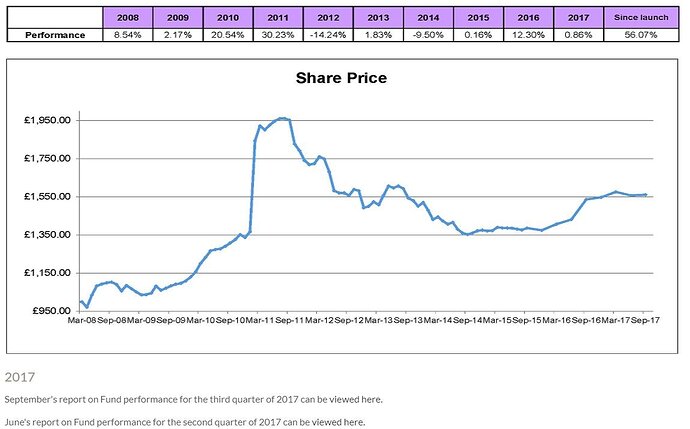 Vinculum Wine Fund share price.JPG