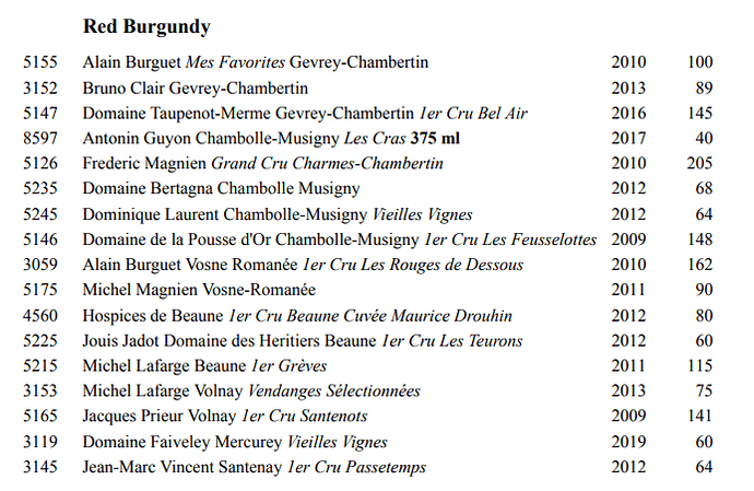 Burgundy List