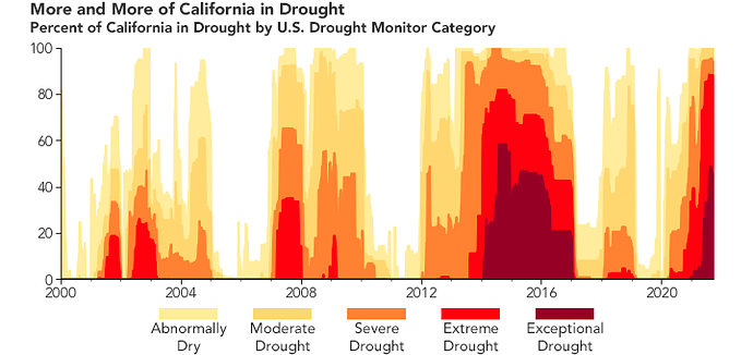 cadrought_usdm_2021271.png