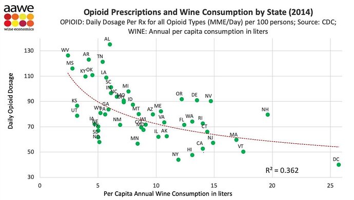 Wine consumption vs opioids - AAWE - Oct 2019.JPG