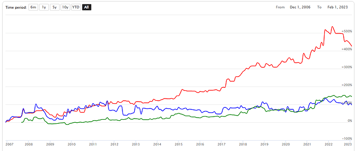 AckerIndex-Bdx_Burg_Champ_2007-2023