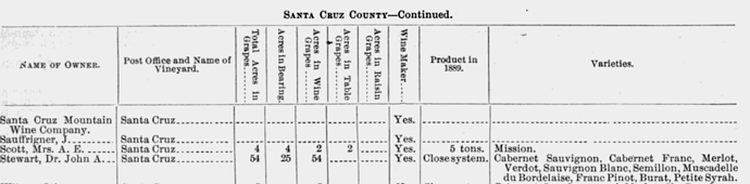 Dr John A Stewart 1891 Grape Growers book roster.png