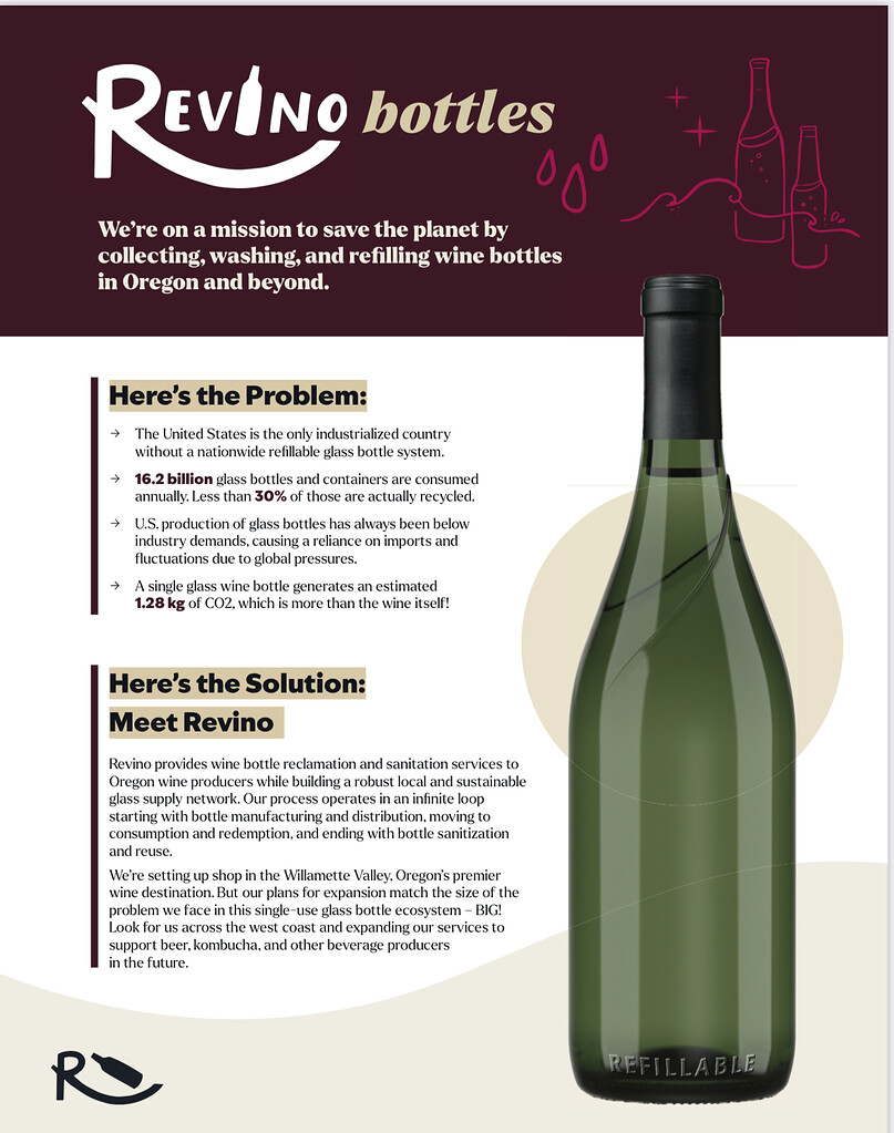 Refillable Wine Bottles — Should I use them? New Oregon Startup - WINE ...
