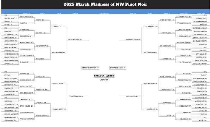 March-Madness-2025-FINAL-scaled