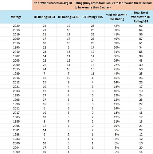 CT Ratings