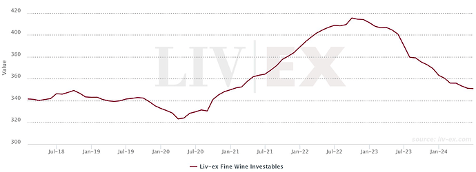 livex invetible fine wines