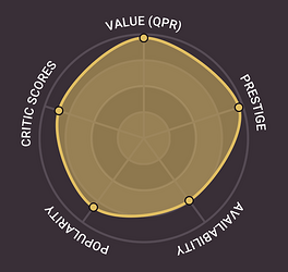 "WineRadar" with 5 metrics