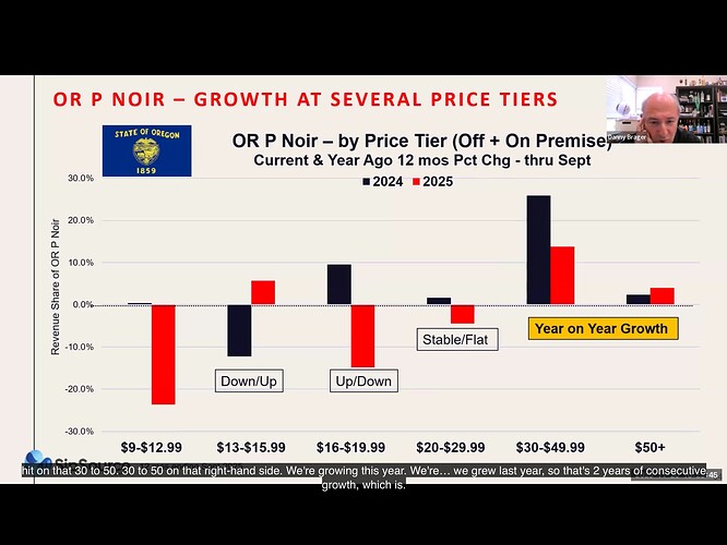 PN reveunue Share growth:decline