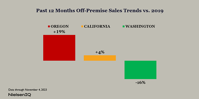 2023 sales trends