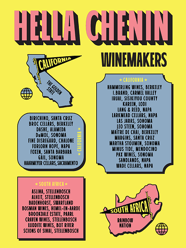 Hella Chenin Winemaker Poster