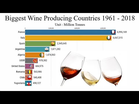 Top ten wine producing countries ranked in million tonnes between 1961 ...