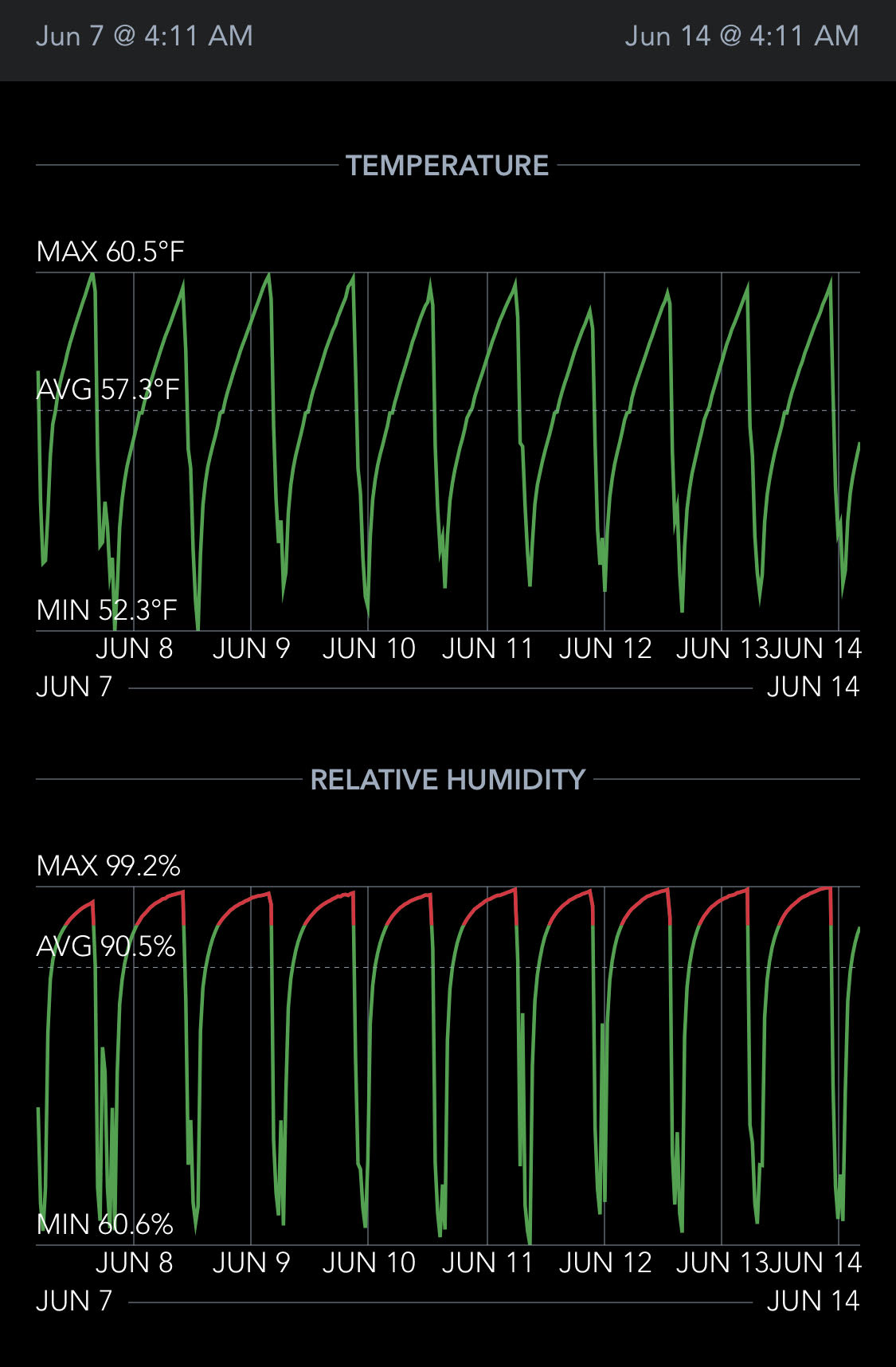 Humidity in wine fridge/cellar WINE TALK WineBerserkers