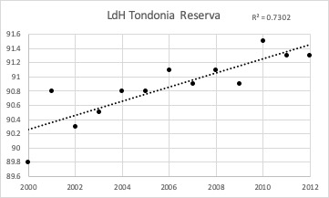 LdH