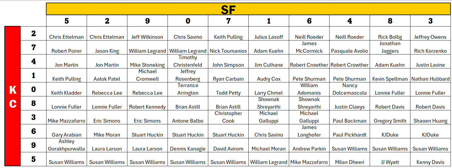 Big Game Board