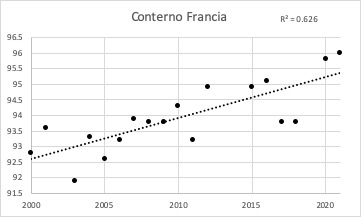 Conterno