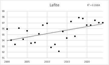 Lafite