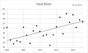Haut Brion