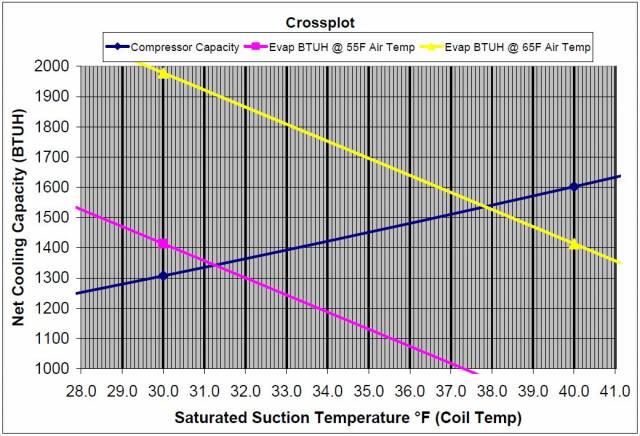 refrigeration-crossplot.JPG