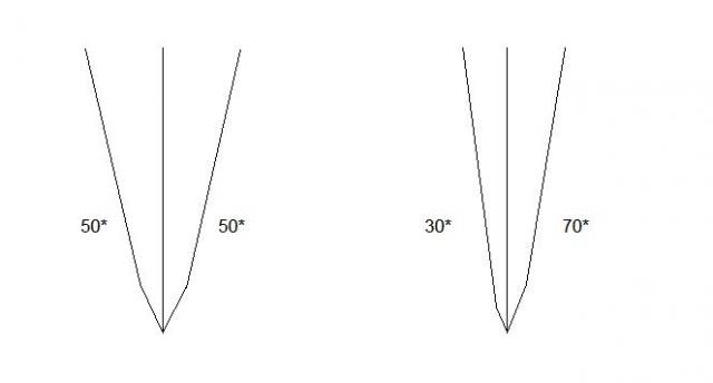 knife_asymmetry.jpg