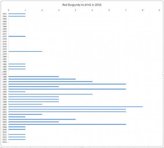 Red Burg to Drink in 2016.png