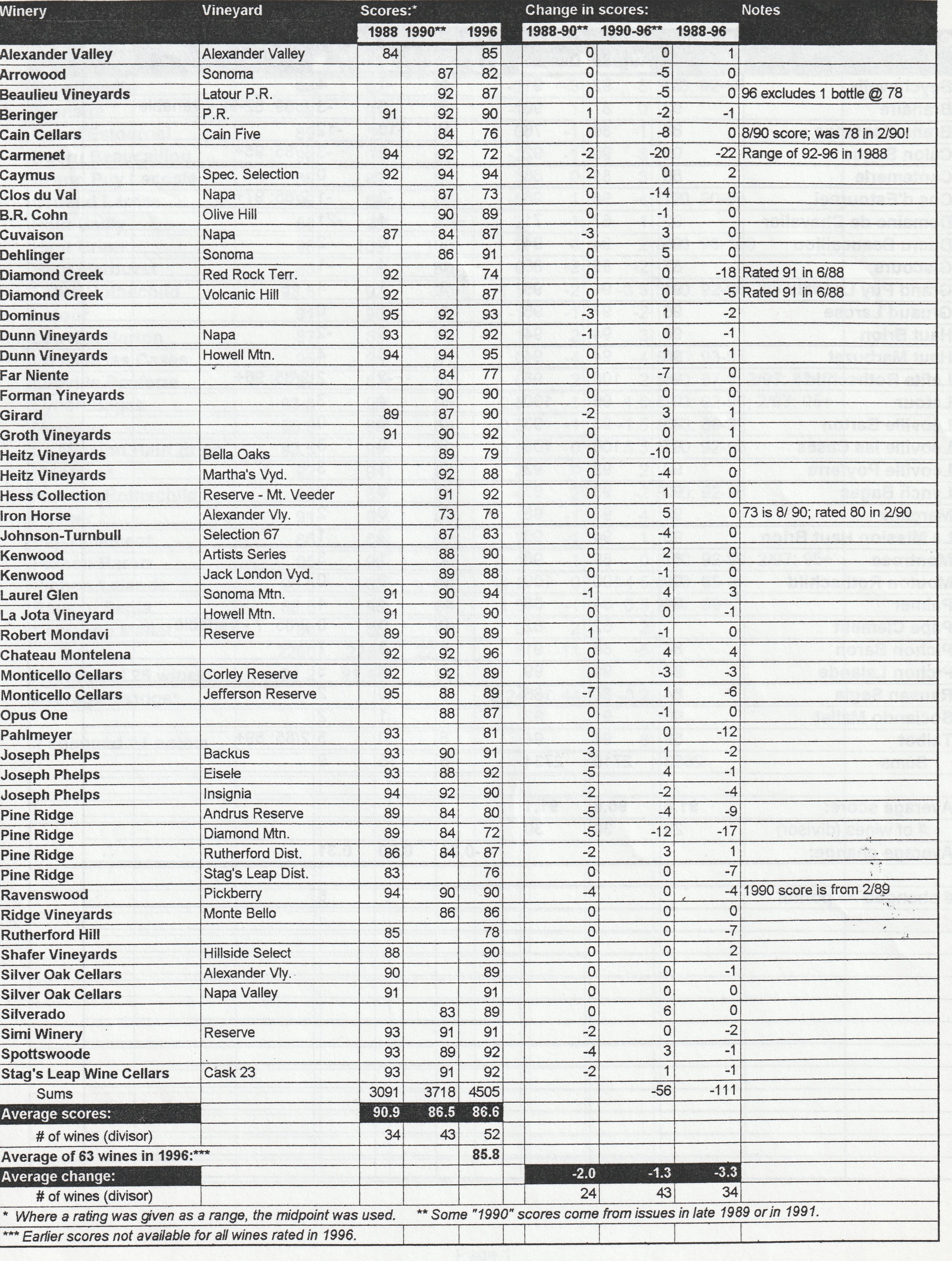 Parker 1986 cabs - score changes.jpg