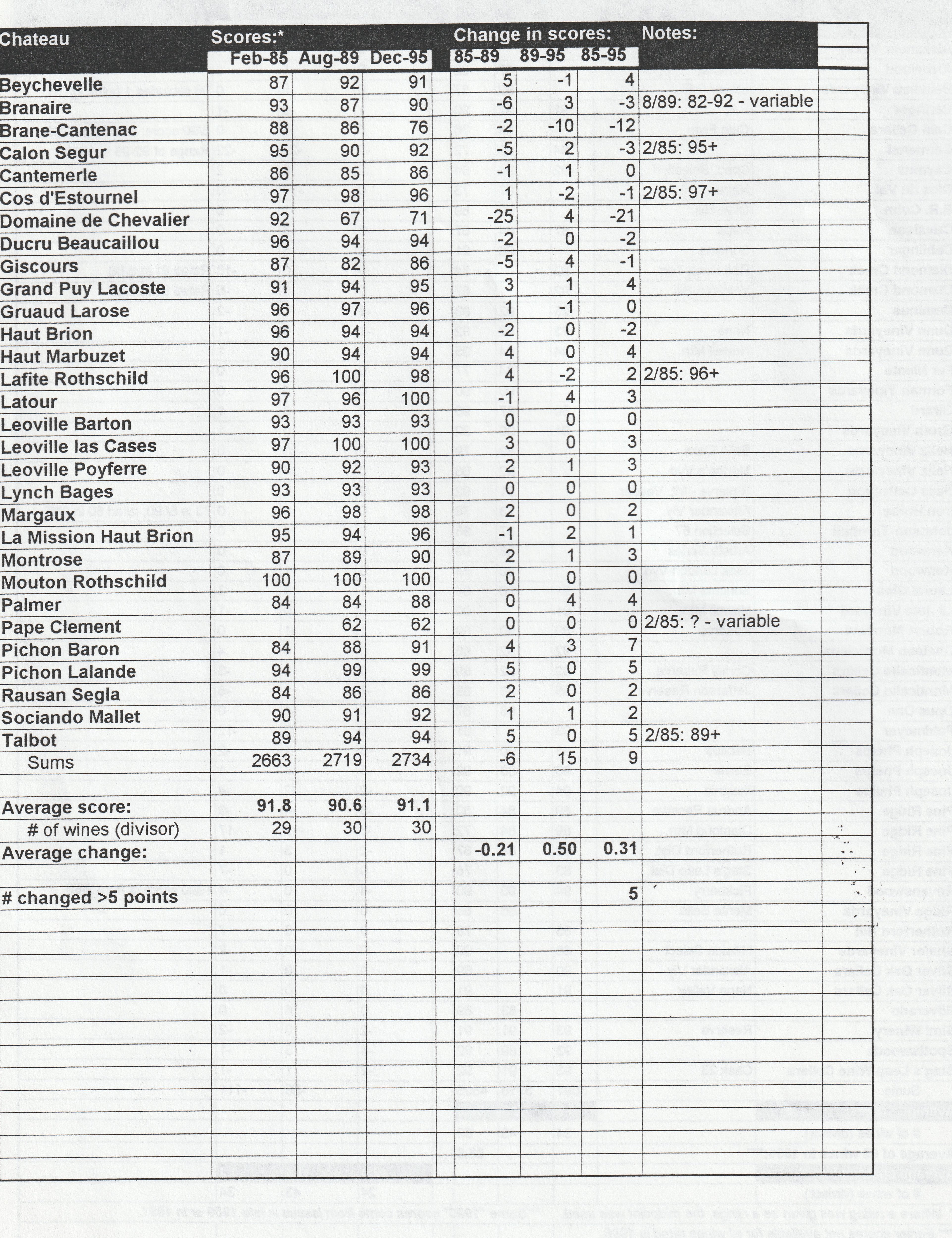 Parker 1982 Bdx - score changes.jpg