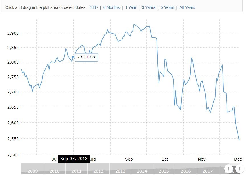 S&P since mid-2018.JPG