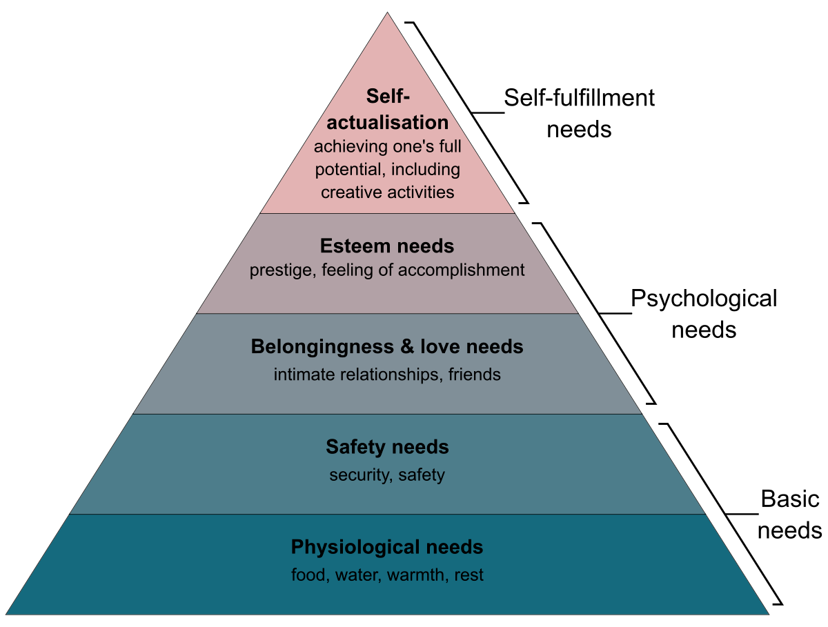 Maslow's_Hierarchy_of_Needs.png