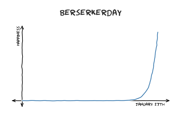 XKCD Chart.png