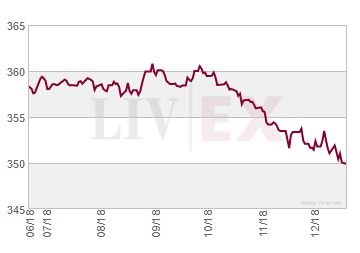 Liv-ex Fine Wine 50.JPG