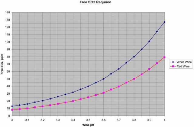 so2_chart.jpg