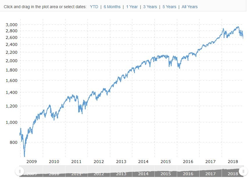 S&P since 2008.JPG