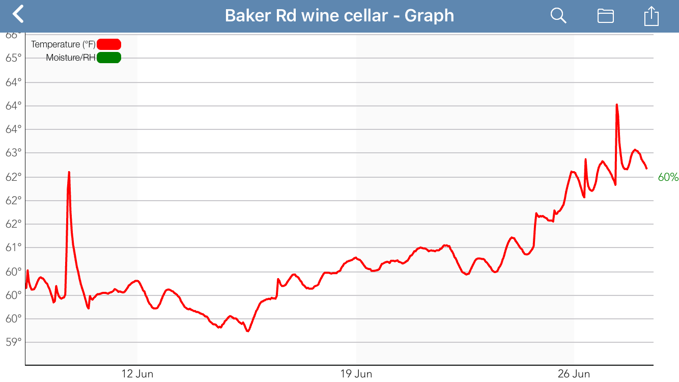 Cellar temp chart to 6-28-19.PNG